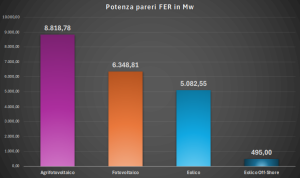 investimenti ambientali Sicilia